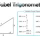 Tabel Trigonometri (SIN COS TAN) dan Rumus (Sudut Istimewa)