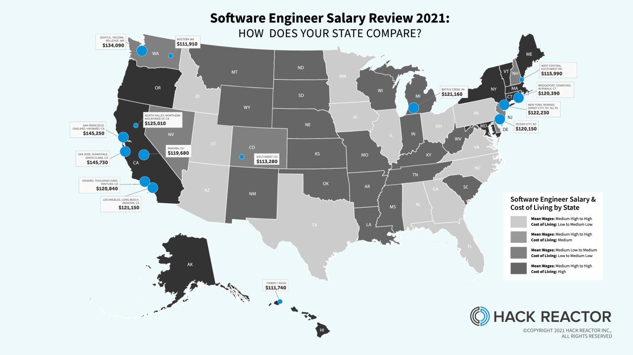 Software engineer salary review 2021: How does your state compare ... Gaji Software Engineer di Bank BUMN: Angkanya Bikin Kamu Ingin Pindah Kerja!
