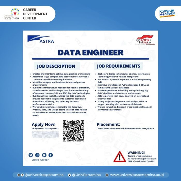 Lowongan Kerja PT Astra International Tbk November 2020 - TAMBNAS Cek Daftar Lengkap Gaji di PT Astra International Tbk untuk Semua Level.