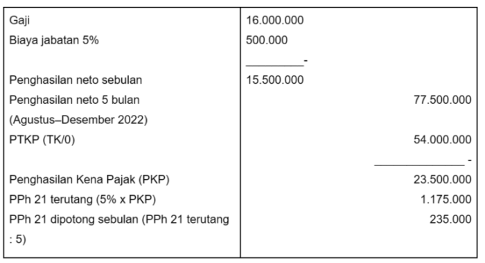 PERHITUNGAN MUDAH PPH 21 DENGAN PAJAK NATURA KARYAWAN MENGGUNAKAN ... Apa Itu PPh 21 dan Bagaimana Cara Menghitungnya? (Panduan untuk Pemula).