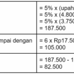 Apa Itu PPh 21 dan Bagaimana Cara Menghitungnya? (Panduan untuk Pemula).