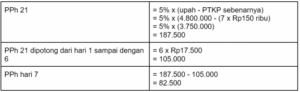 Apa Itu PPh 21 dan Cara Menghitungnya Panduan Lengkap untuk Pemula