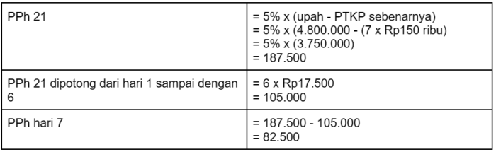 Apa Itu PPh 21 dan Cara Menghitungnya Panduan Lengkap untuk Pemula