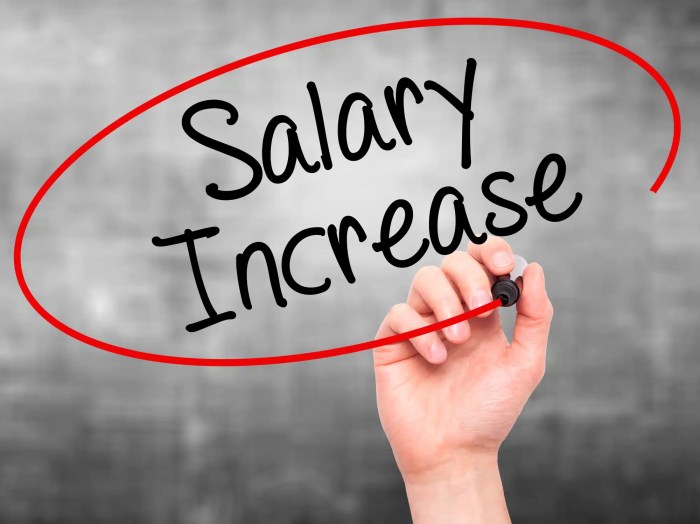 2025 Salary Increase Projections China - Fai Thalsop Berapa Persen Kenaikan Gaji yang Ideal Saat Promosi Jabatan? Ini Jawabannya.