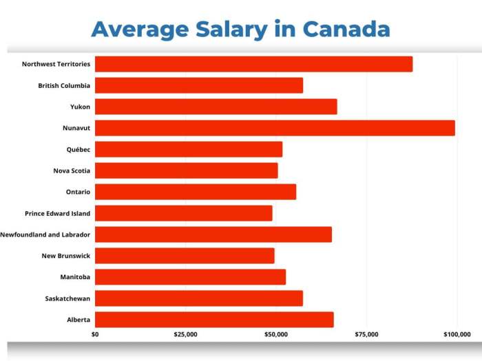 Average Us Salary 2024 By Age - Pam Lavina Kerja di Hotel Bintang 5 Gajinya Berapa? Ini Rincian untuk Semua Posisi.