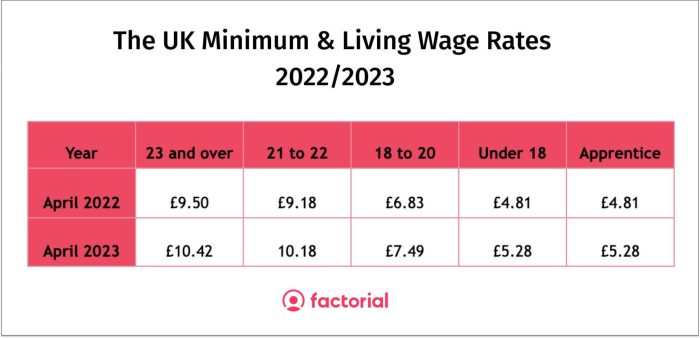 National Minimum Wage 2025 Uk Announcement - Aase N Frederiksen Sah! Inilah Kenaikan UMP Sumatera Utara Tahun 2025.