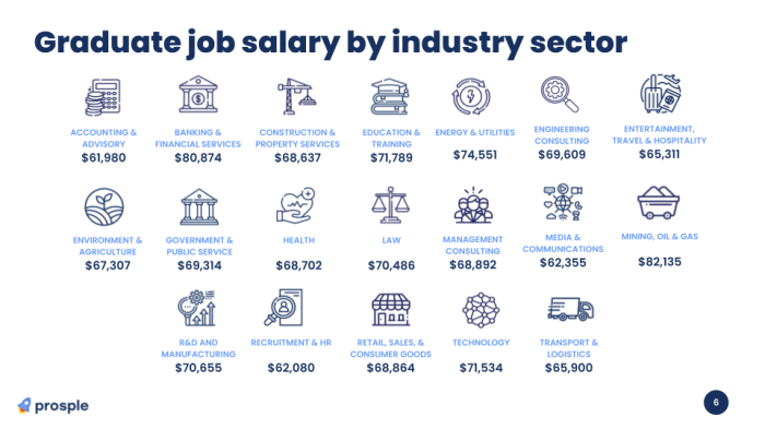 Average graduate salaries in Australia (2023 update) Panduan Lengkap Gaji Fresh Graduate S1 Semua Jurusan (Update 2025).