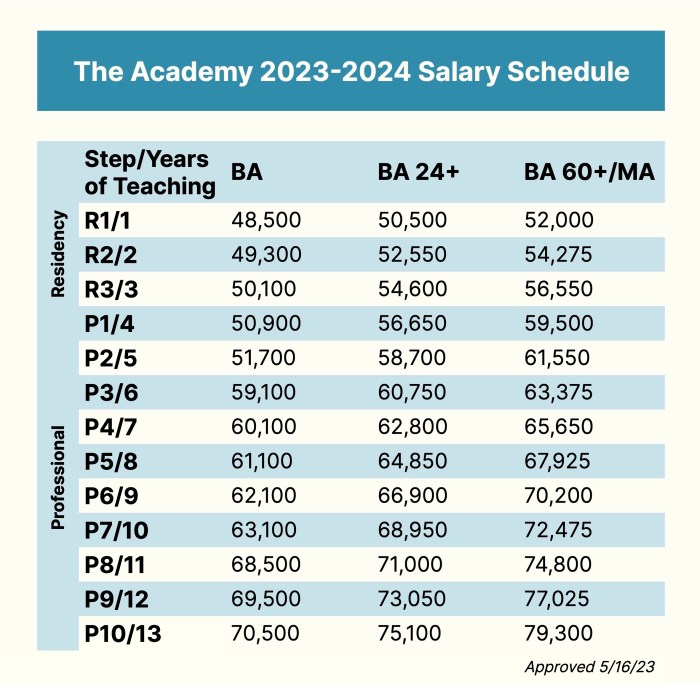 Rincian Gaji Staf Administrasi di Perkantoran Terbaru (Update 2025).