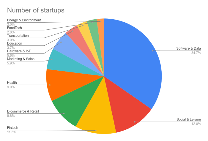 Gaji di Perusahaan Startup Fintech Mengapa Lebih Tinggi dan Apa Bedanya?
