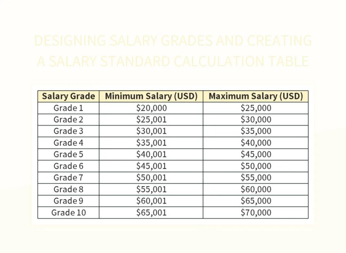 Berapa Gaji Standar di Yogyakarta untuk Fresh Graduate? Ini Hitungannya Panduan Lengkap.