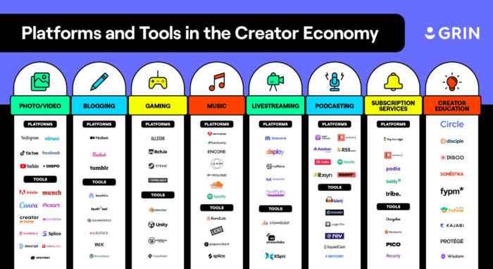 How to become a video content creator in 2023 | Descript Berapa Gaji Content Creator Pemula? Ini Cara Menghitung & Potensi Penghasilannya.