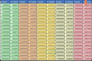 Perbedaan Gaji Pokok dan Take Home Pay yang Wajib Kamu Ketahui Panduan Lengkap.